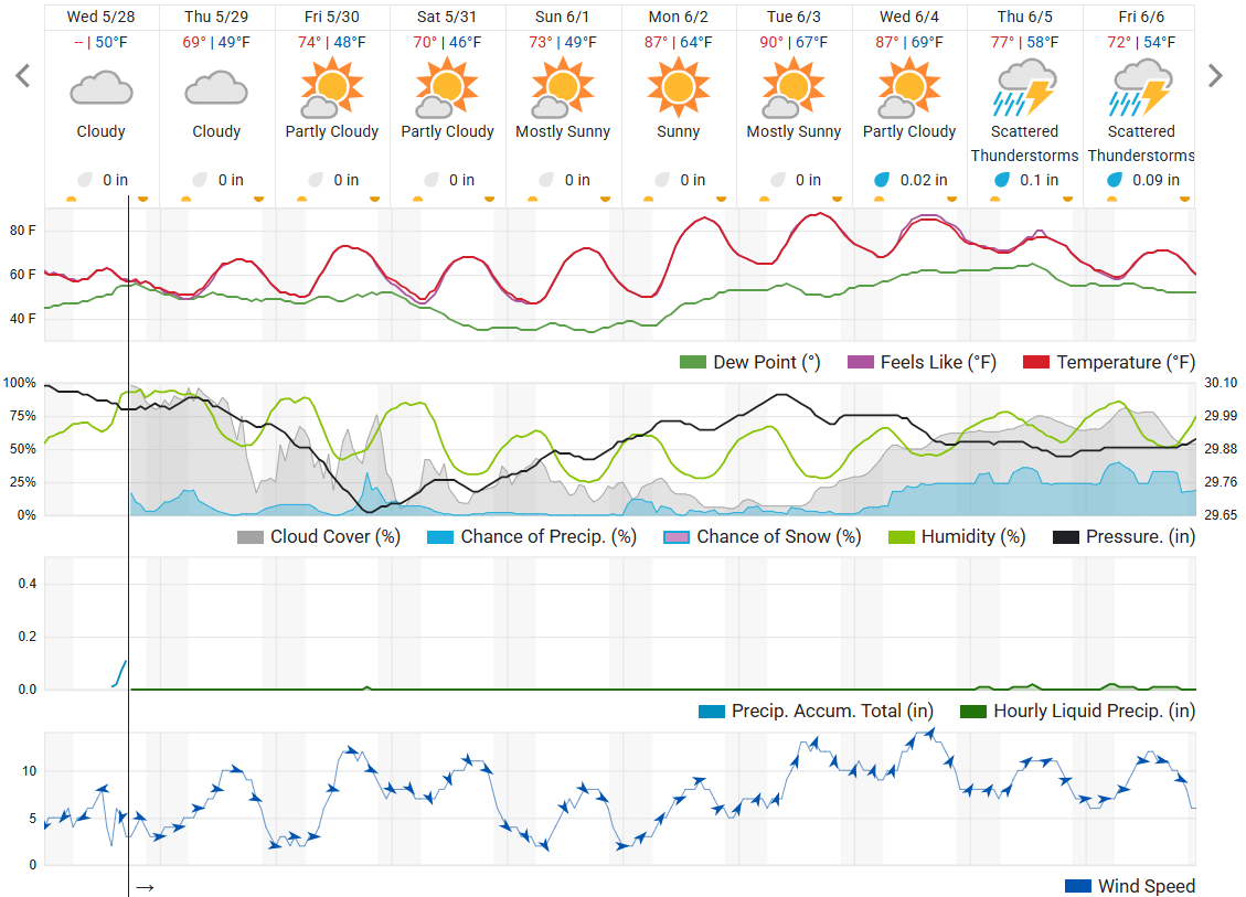 WU forecast as of 5-28.png